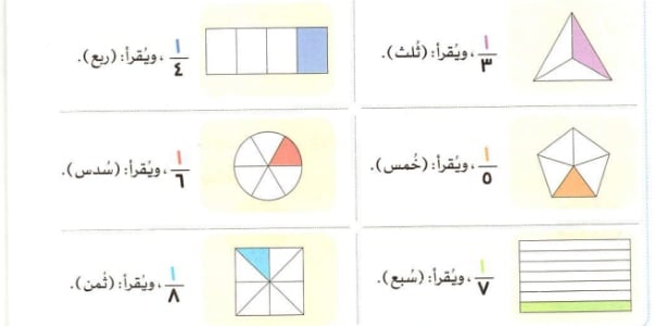 شرح مادة الرياضيات بأسلوب مبسط